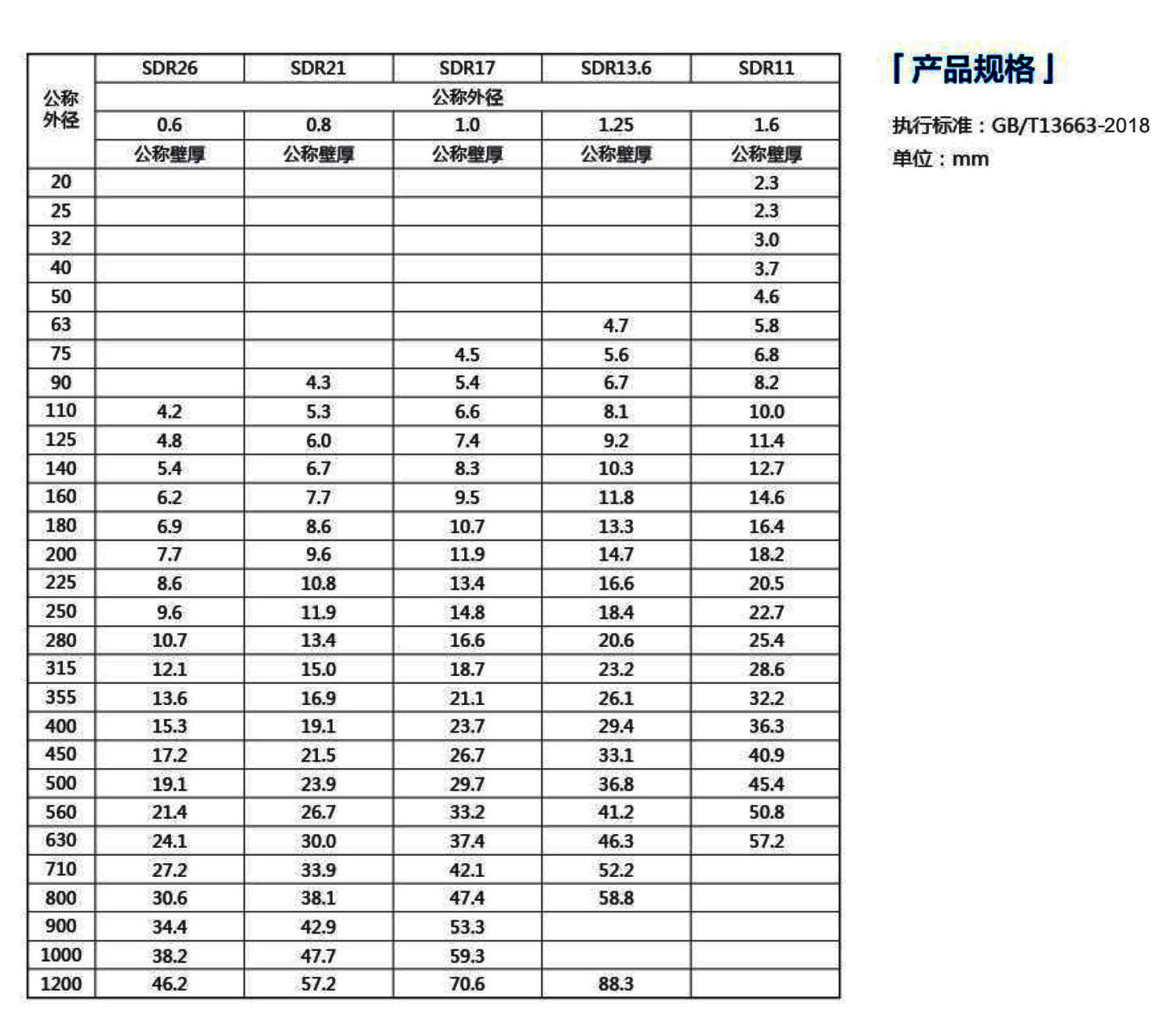 山東pe給水管規格表圖