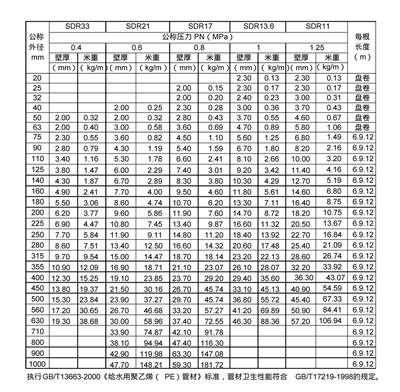 山東PE給水管壁厚規格