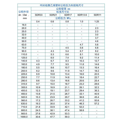 煙臺pe管材規(guī)格尺寸表