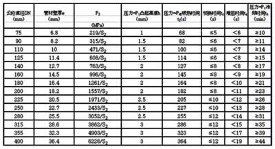 pe管材管件廠家熱熔焊接