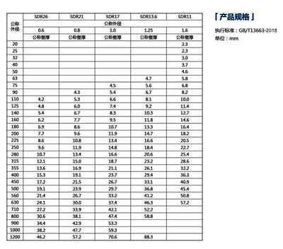 PE管材規格